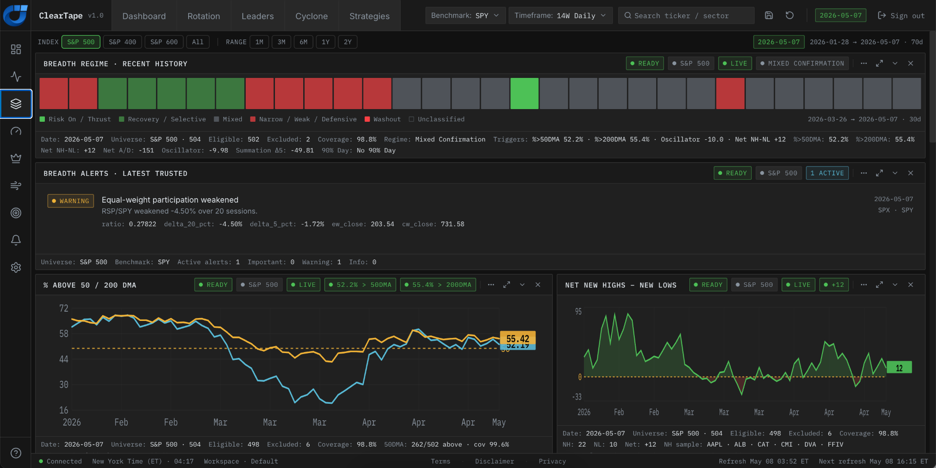 Breadth — Participation under the hood